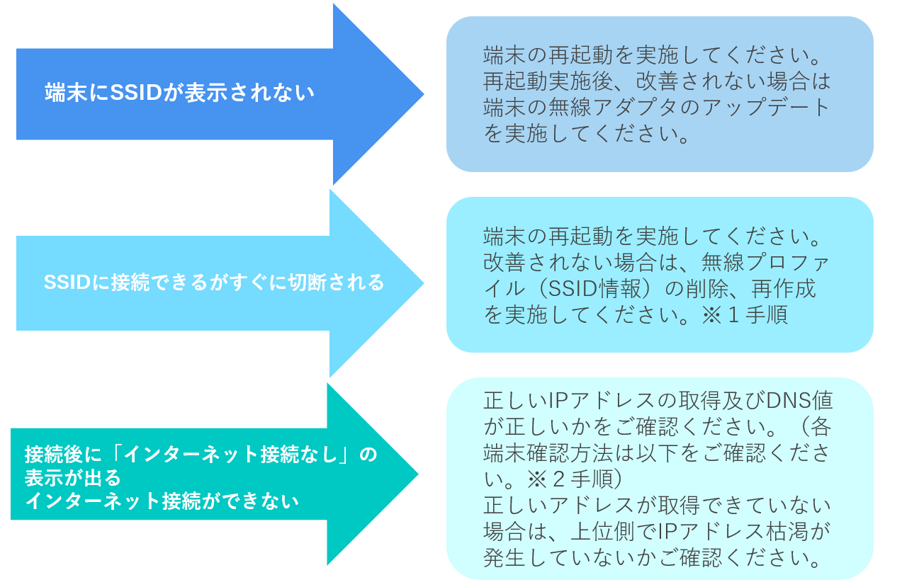 端末1台不具合の切り分け.png