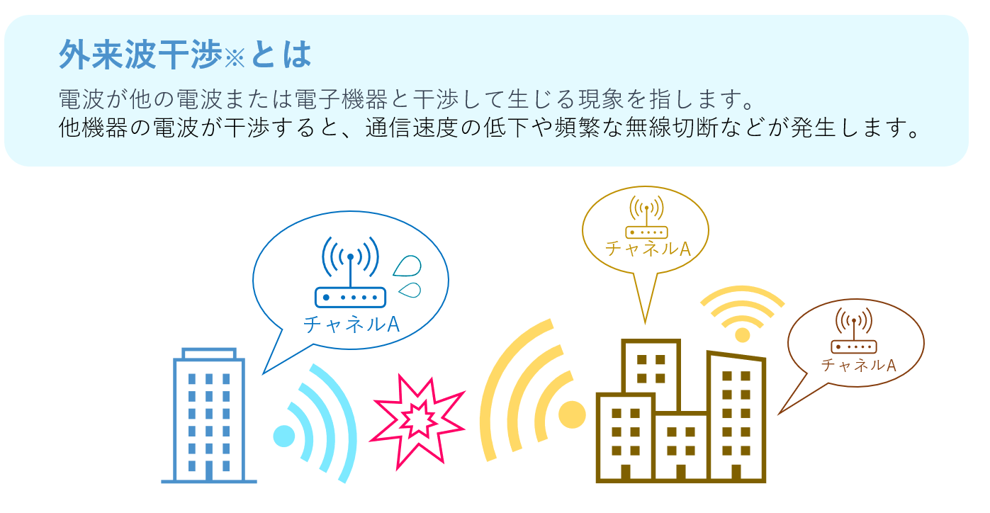 外来波干渉.png